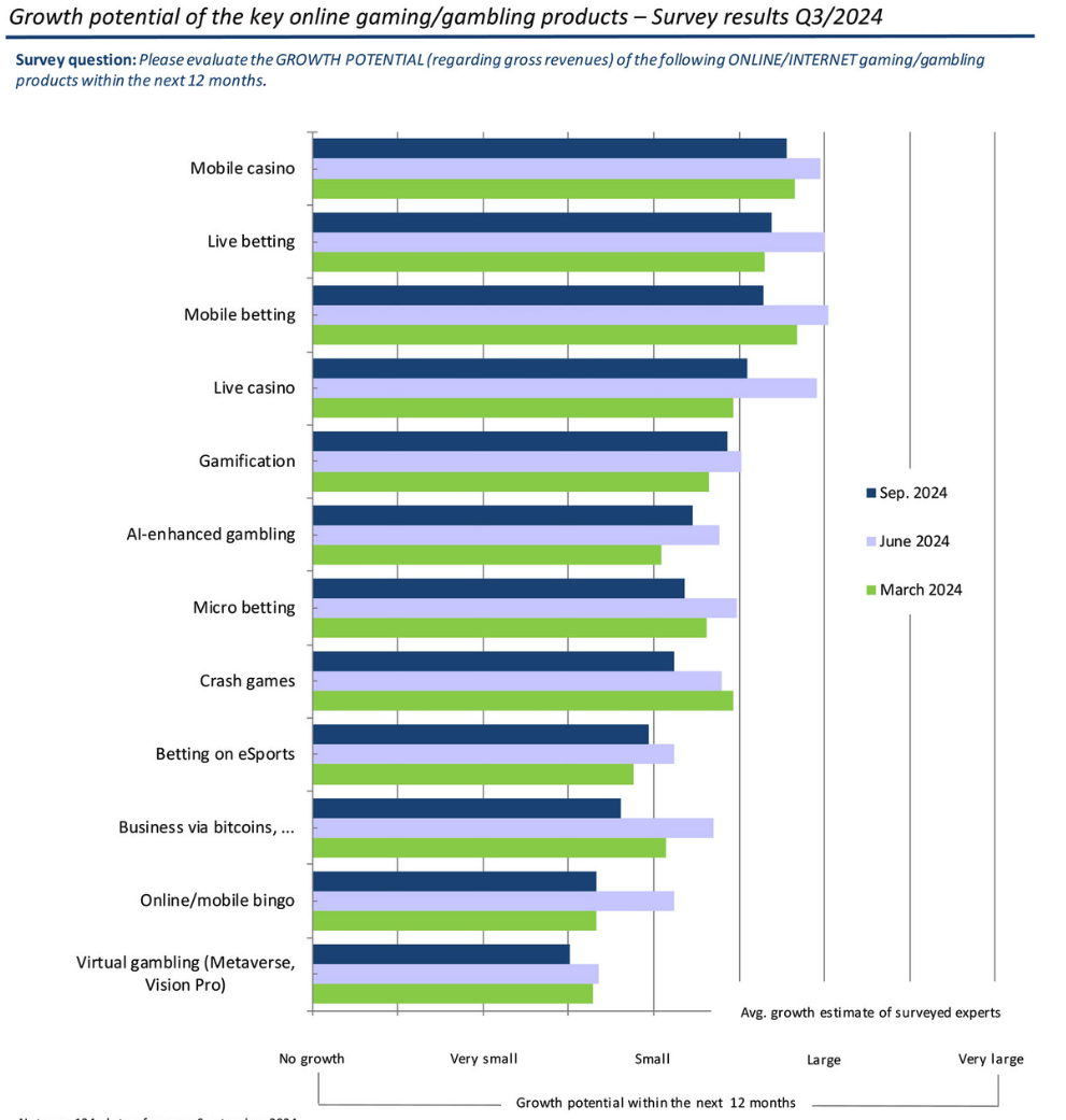iGaming Trends US LATAM