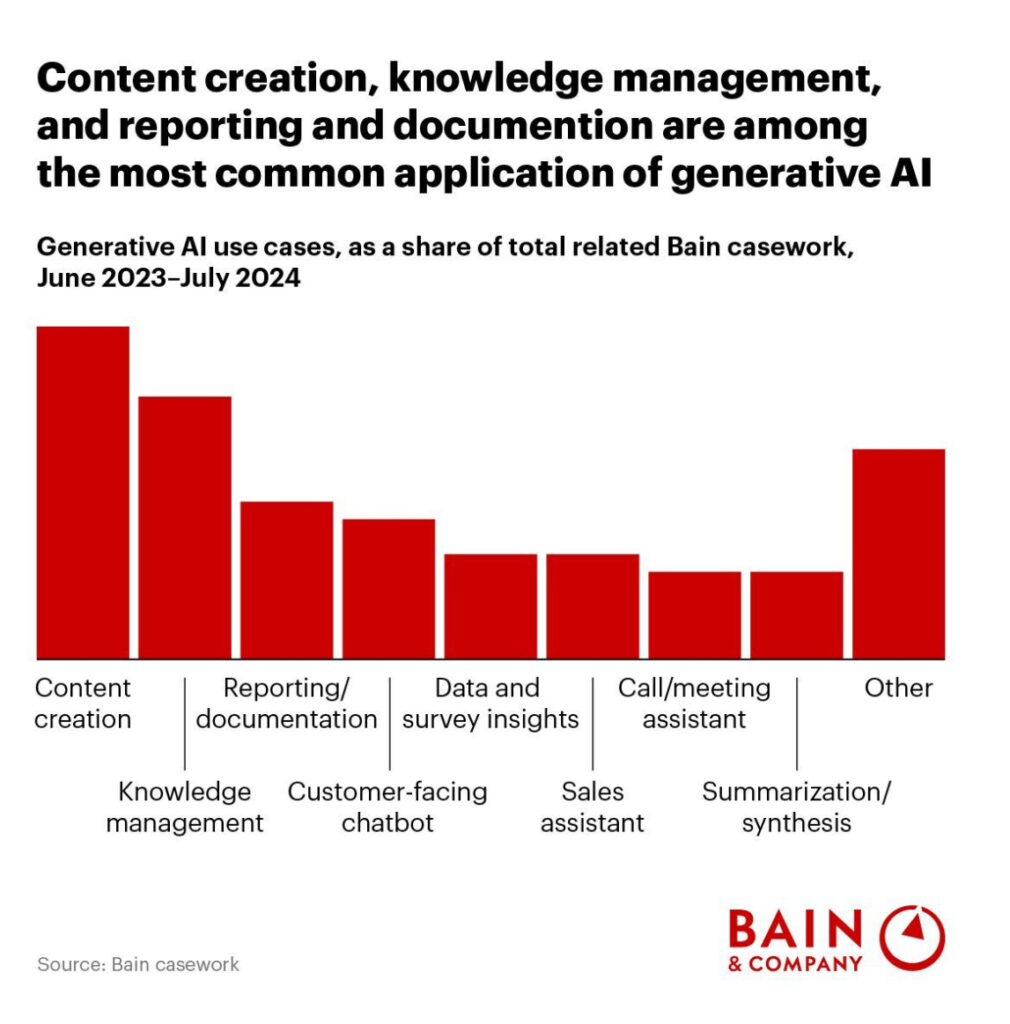 bain AI report