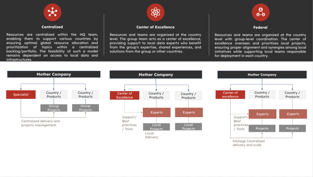 Center of excellence igaming