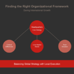 igaming advisory operating models