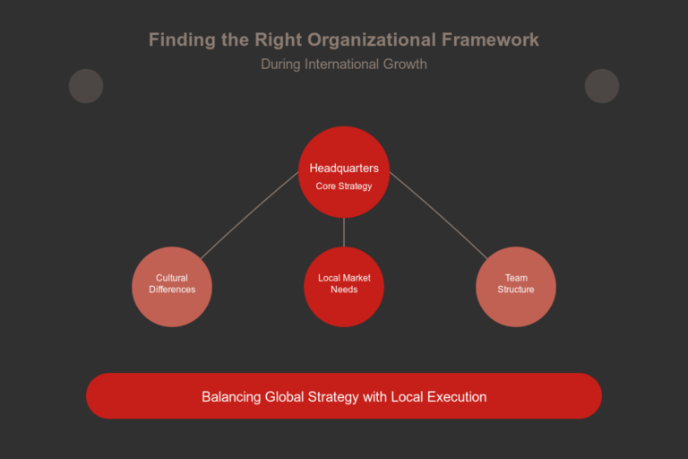 igaming advisory operating models