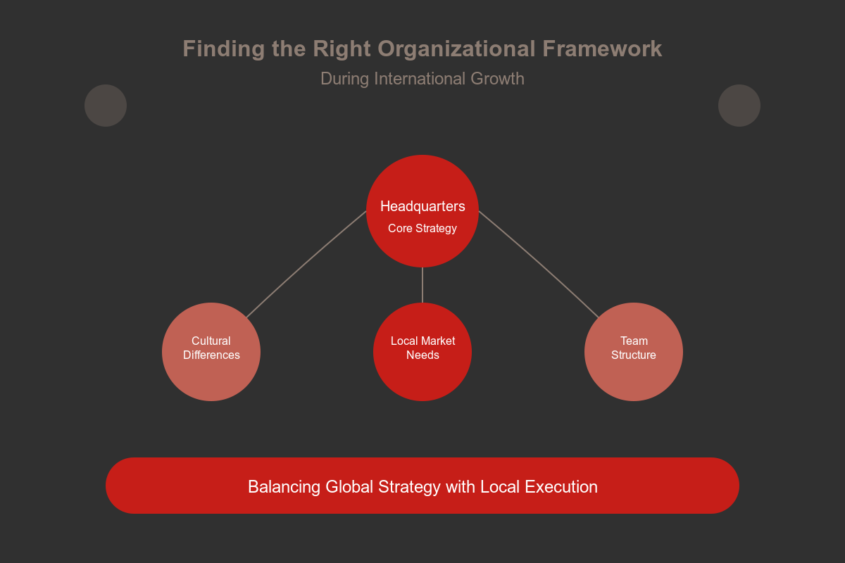 igaming advisory operating models