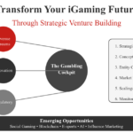igaming advisory venture building